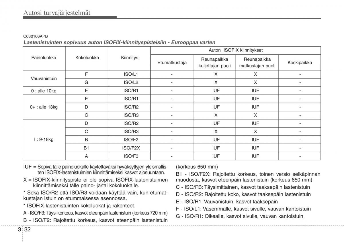 Hyundai i20 I 1 omistajan kasikirja / page 53