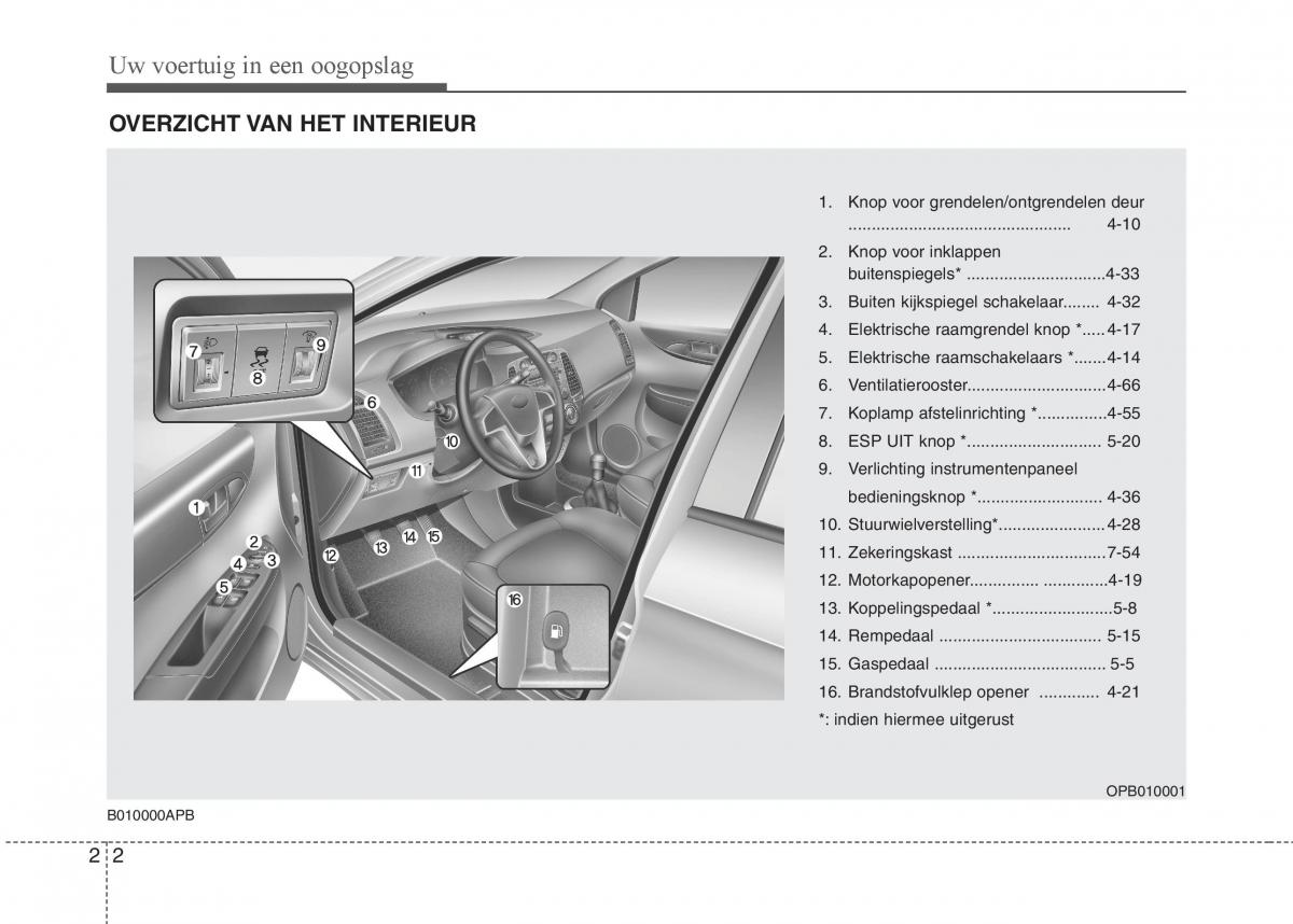 Hyundai i20 I 1 handleiding / page 16