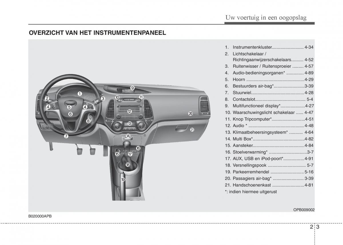 Hyundai i20 I 1 handleiding / page 17