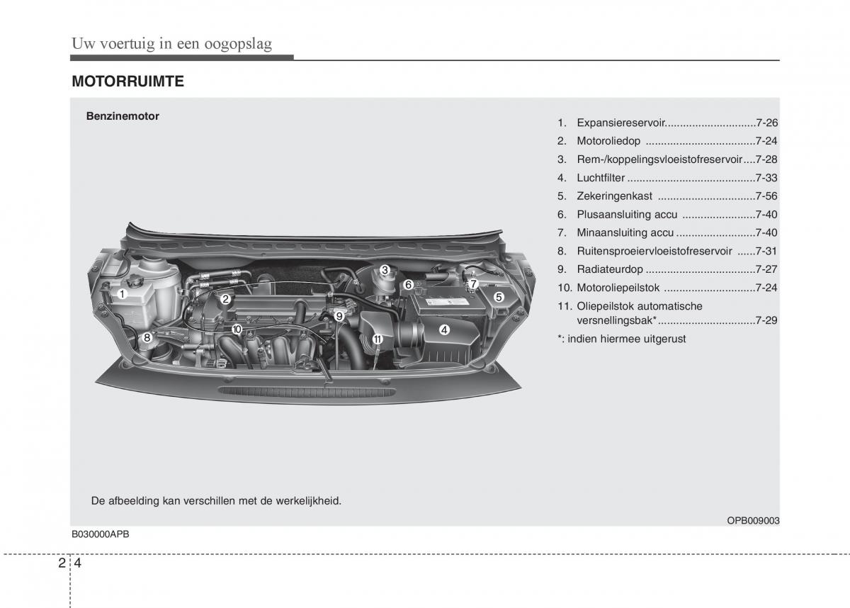 Hyundai i20 I 1 handleiding / page 18