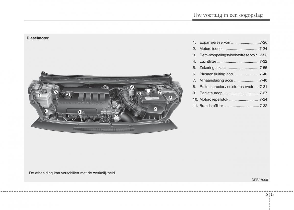 Hyundai i20 I 1 handleiding / page 19