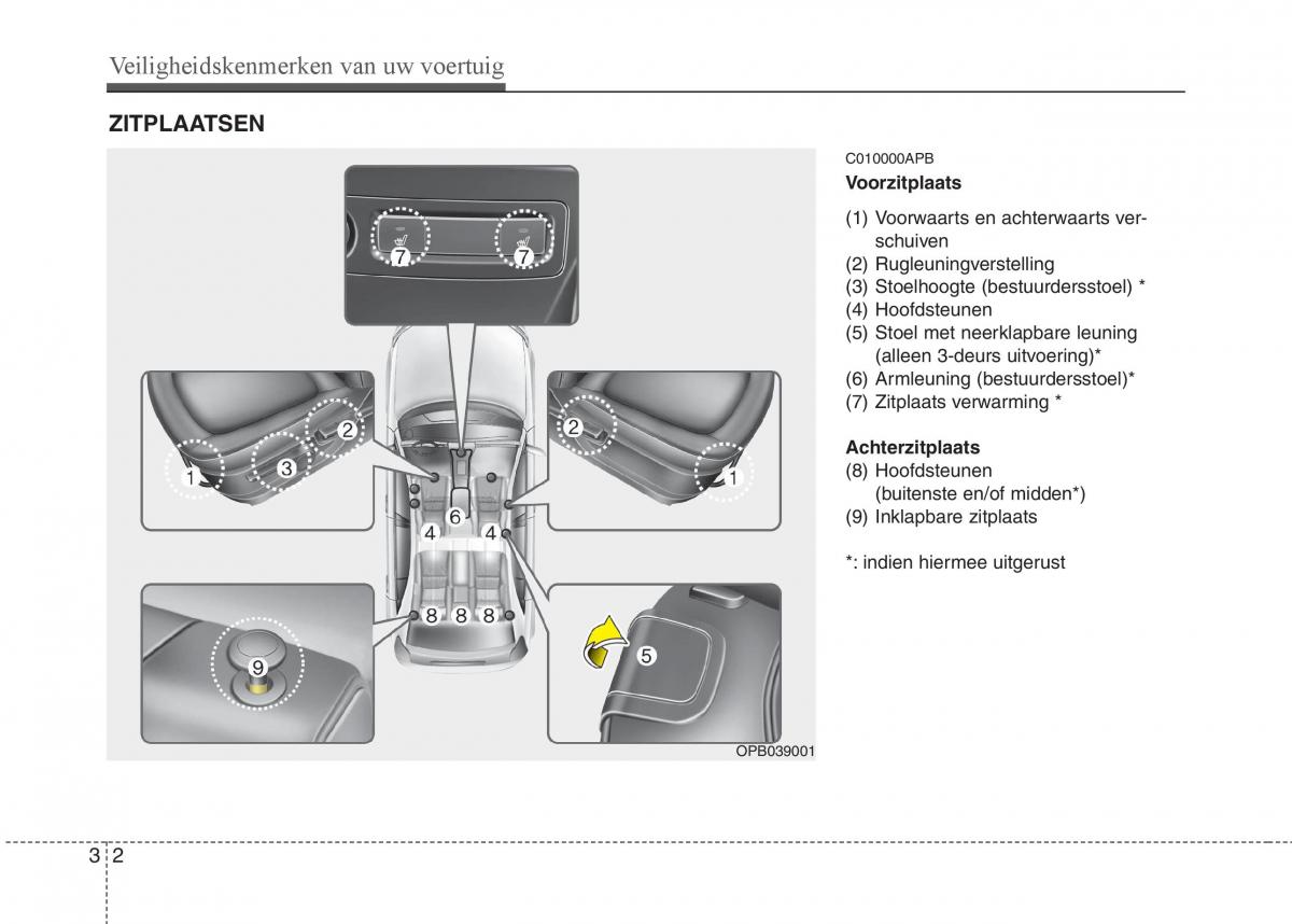 Hyundai i20 I 1 handleiding / page 22