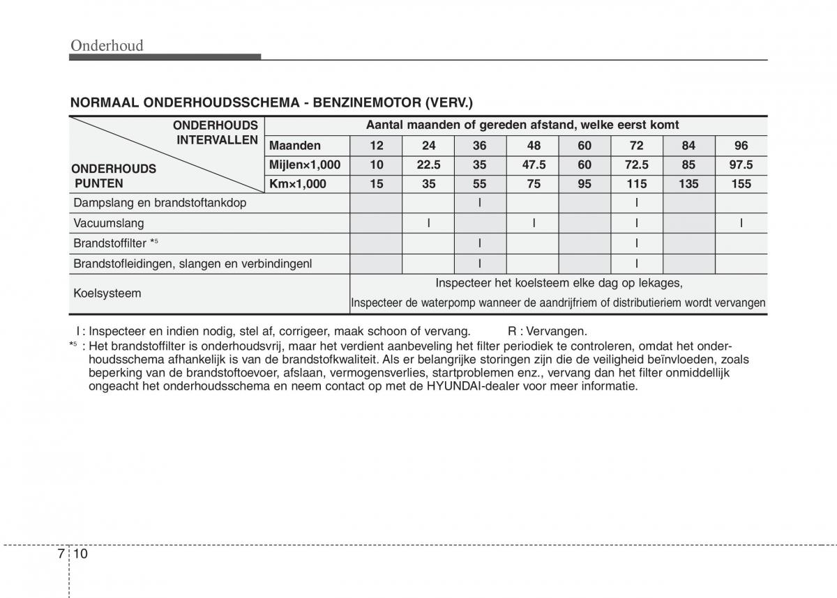 Hyundai i20 I 1 handleiding / page 287