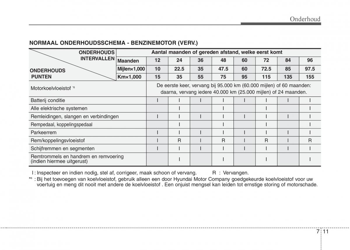 Hyundai i20 I 1 handleiding / page 288