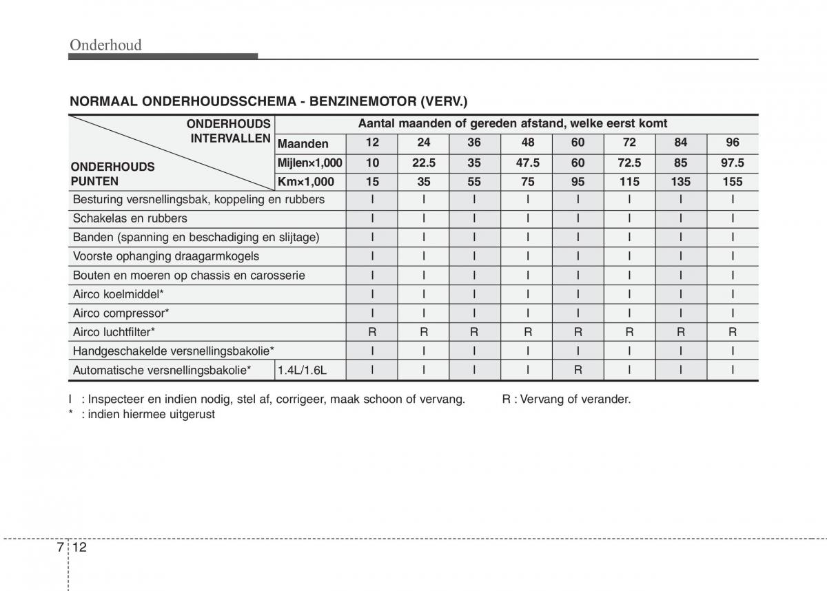 Hyundai i20 I 1 handleiding / page 289