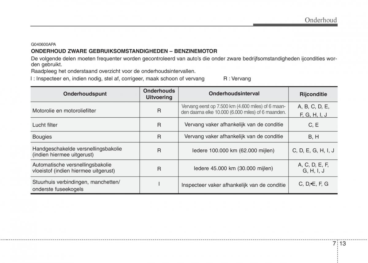 Hyundai i20 I 1 handleiding / page 290