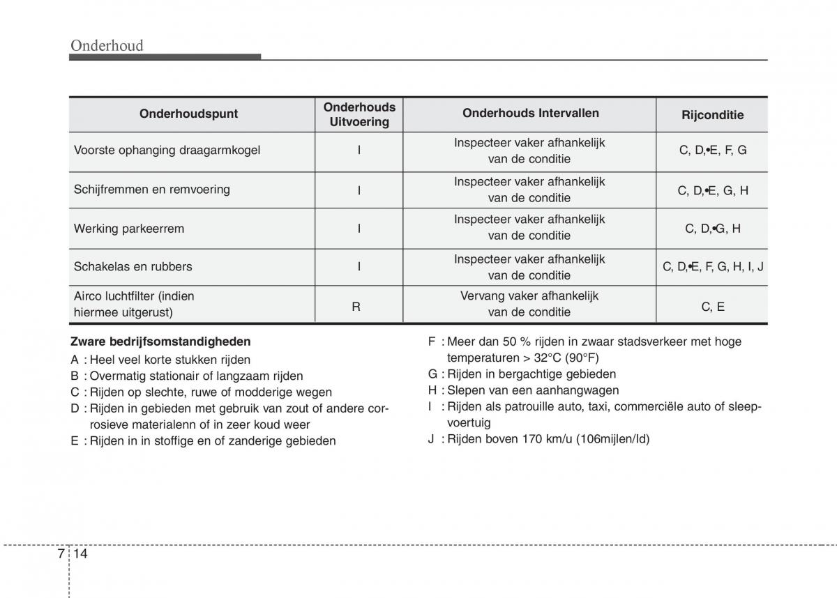 Hyundai i20 I 1 handleiding / page 291