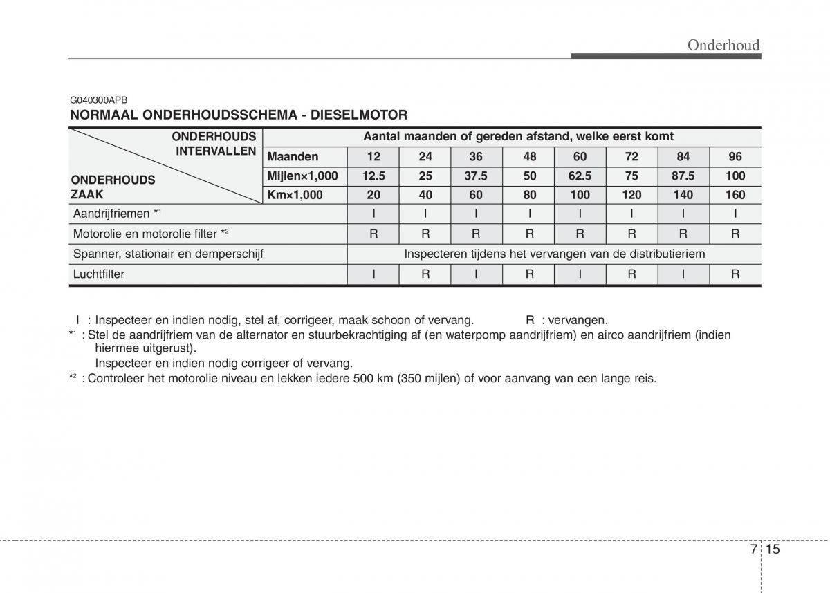 Hyundai i20 I 1 handleiding / page 292