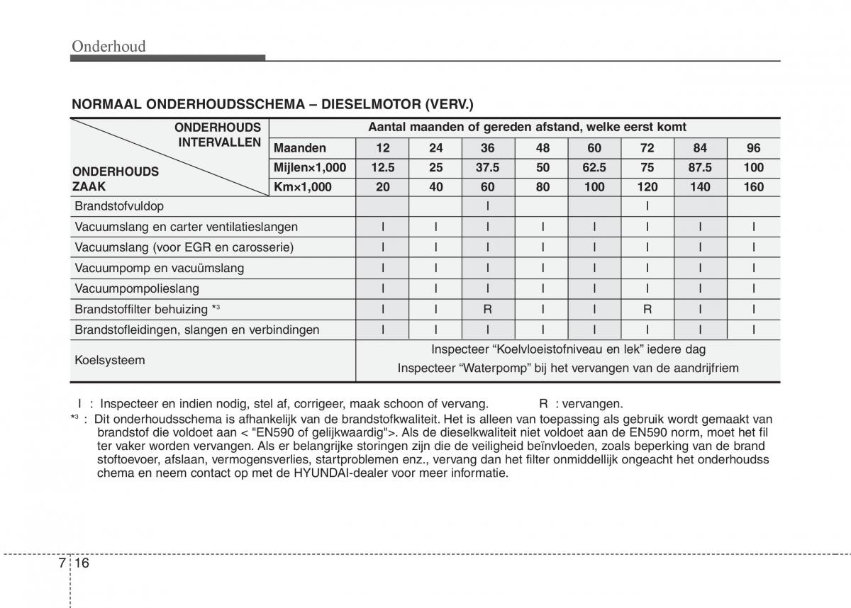 Hyundai i20 I 1 handleiding / page 293