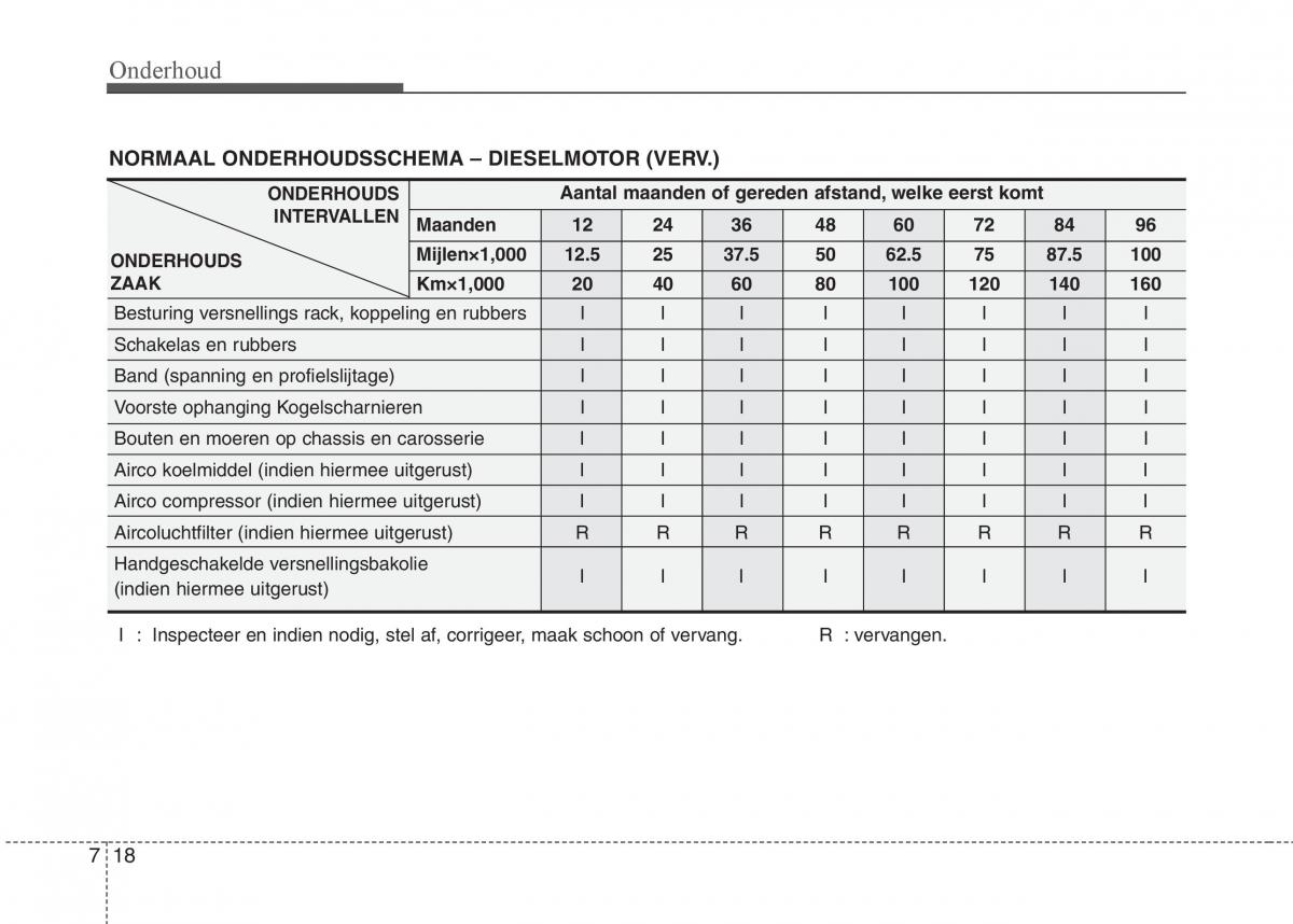 Hyundai i20 I 1 handleiding / page 295