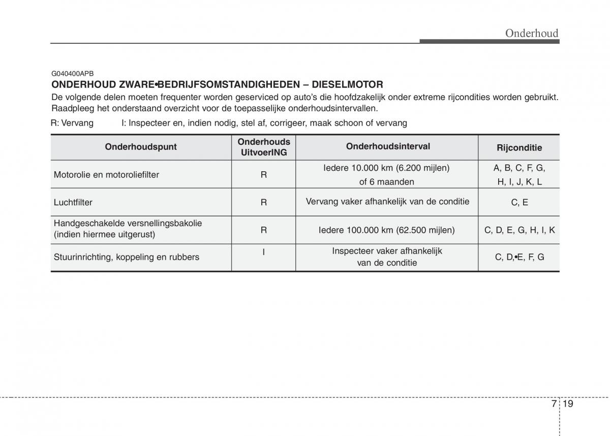 Hyundai i20 I 1 handleiding / page 296