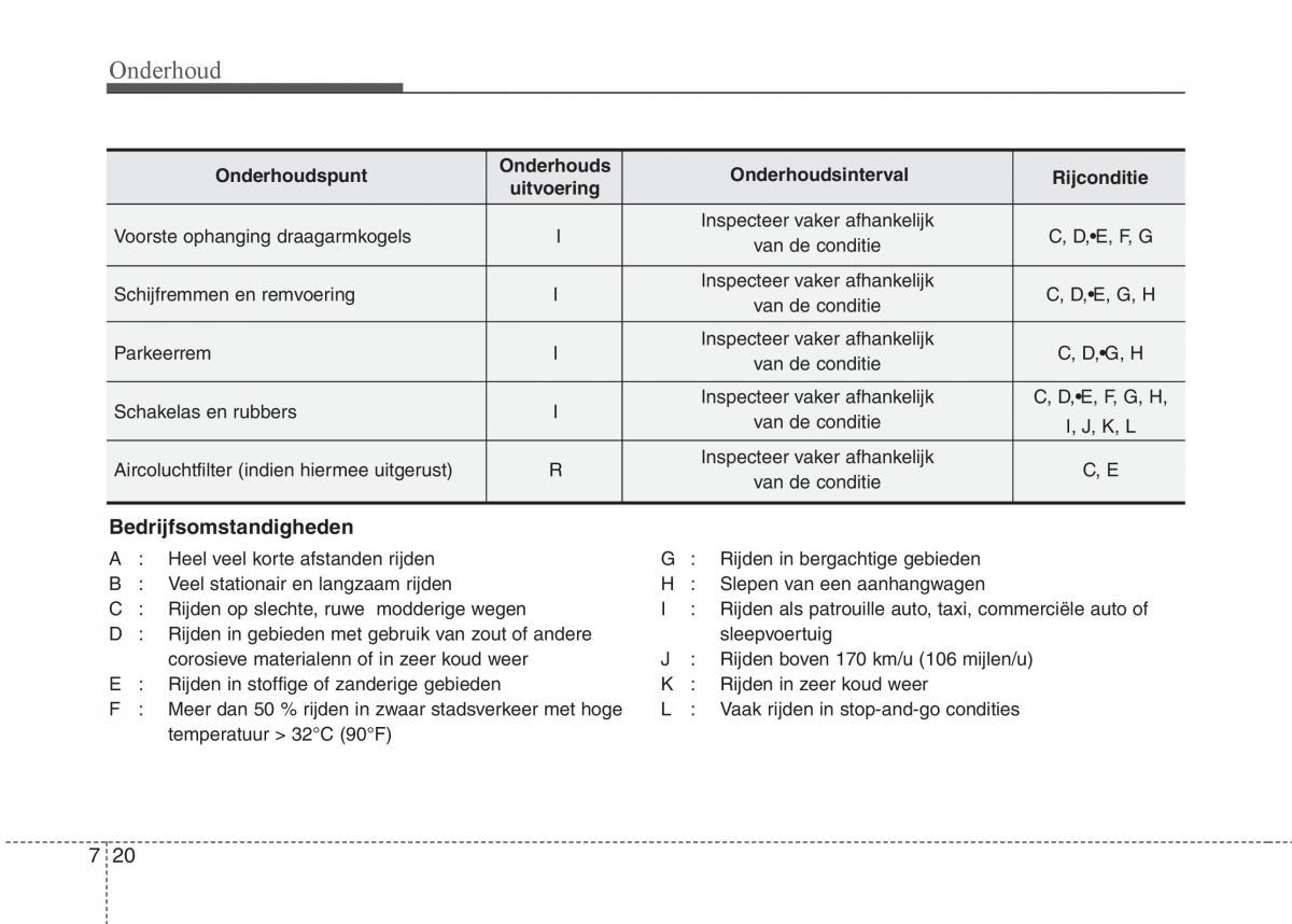 Hyundai i20 I 1 handleiding / page 297