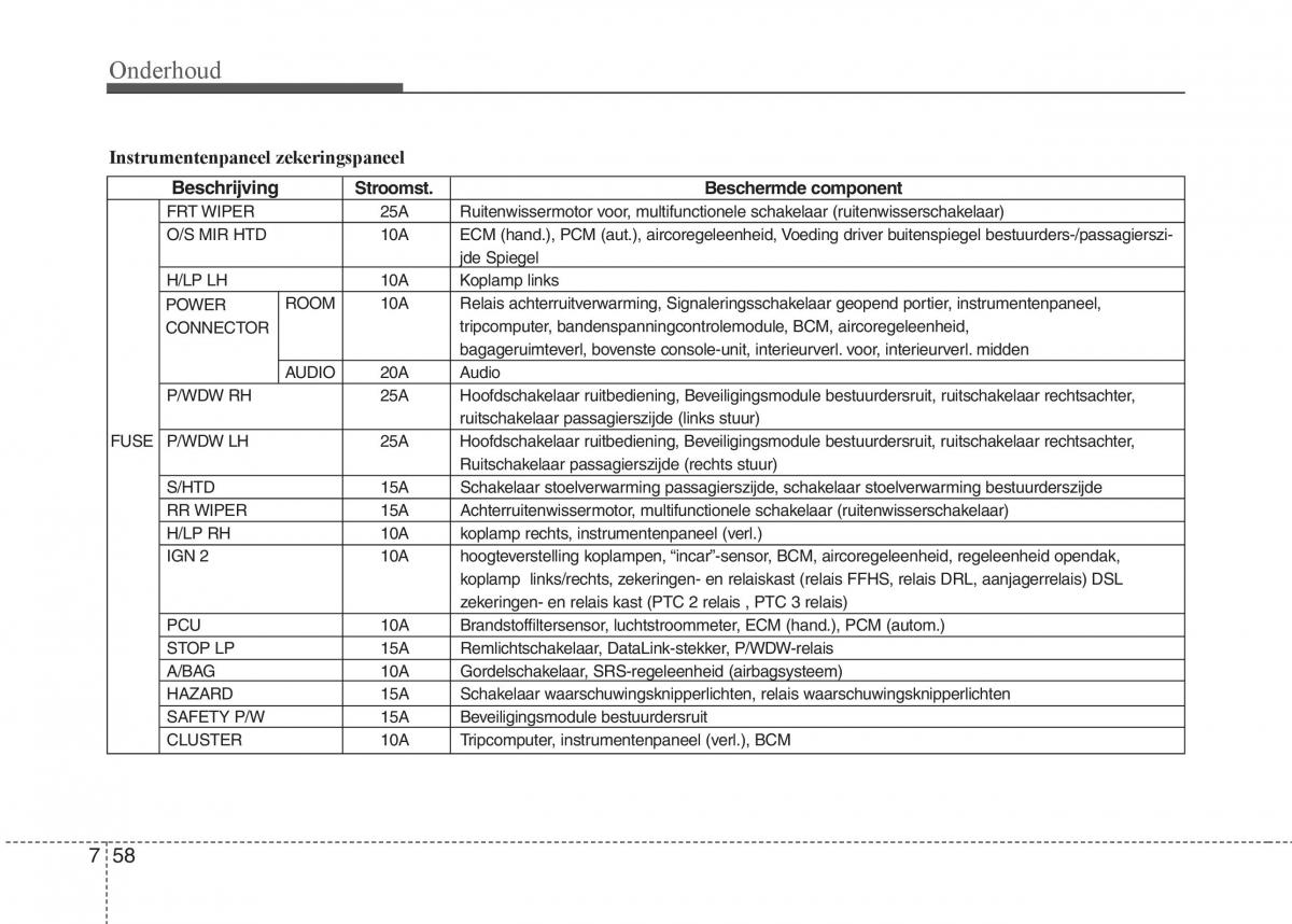 Hyundai i20 I 1 handleiding / page 335