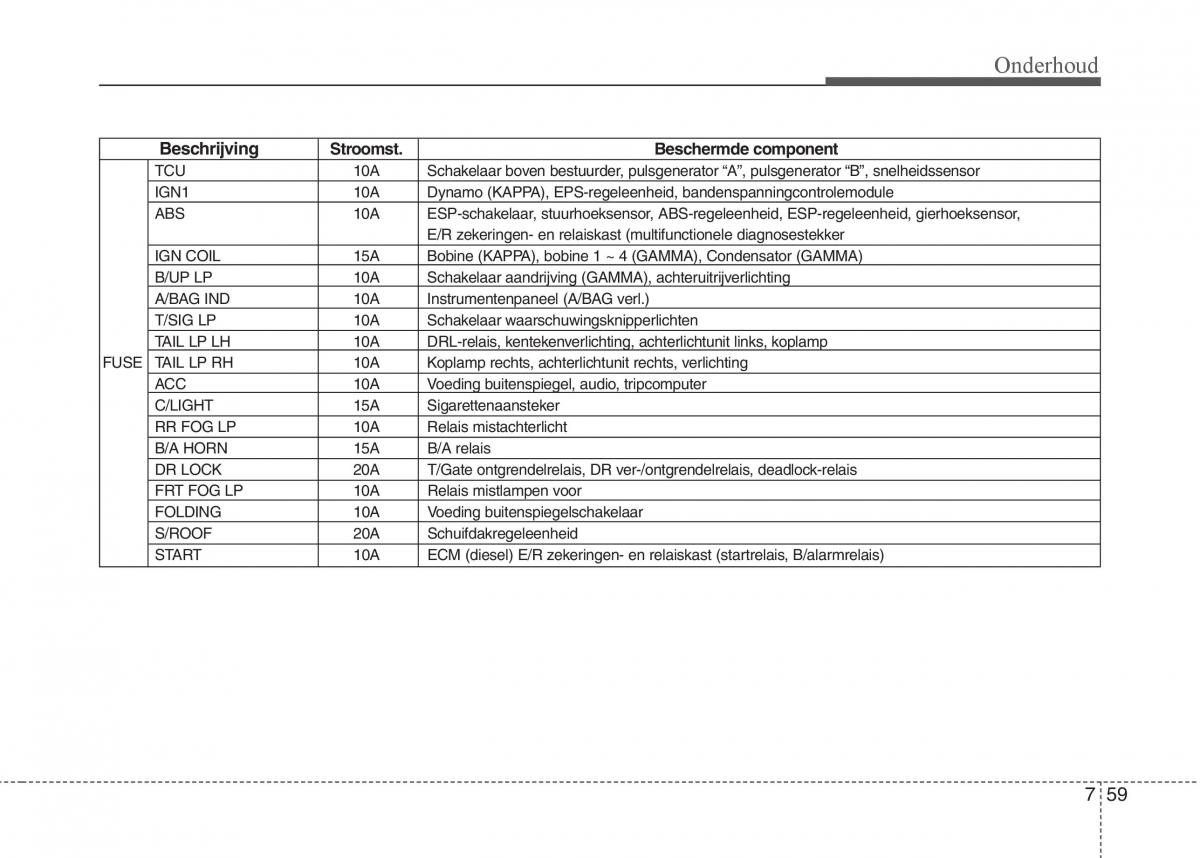 Hyundai i20 I 1 handleiding / page 336