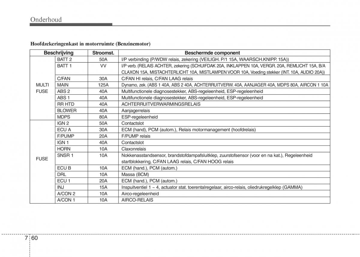 Hyundai i20 I 1 handleiding / page 337