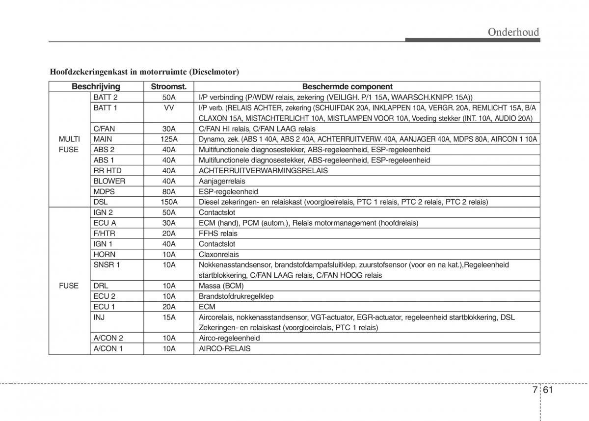 Hyundai i20 I 1 handleiding / page 338