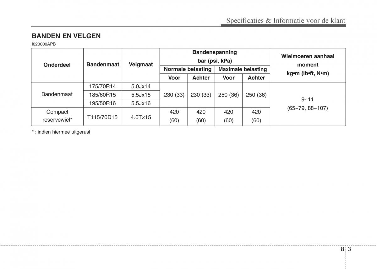 Hyundai i20 I 1 handleiding / page 360