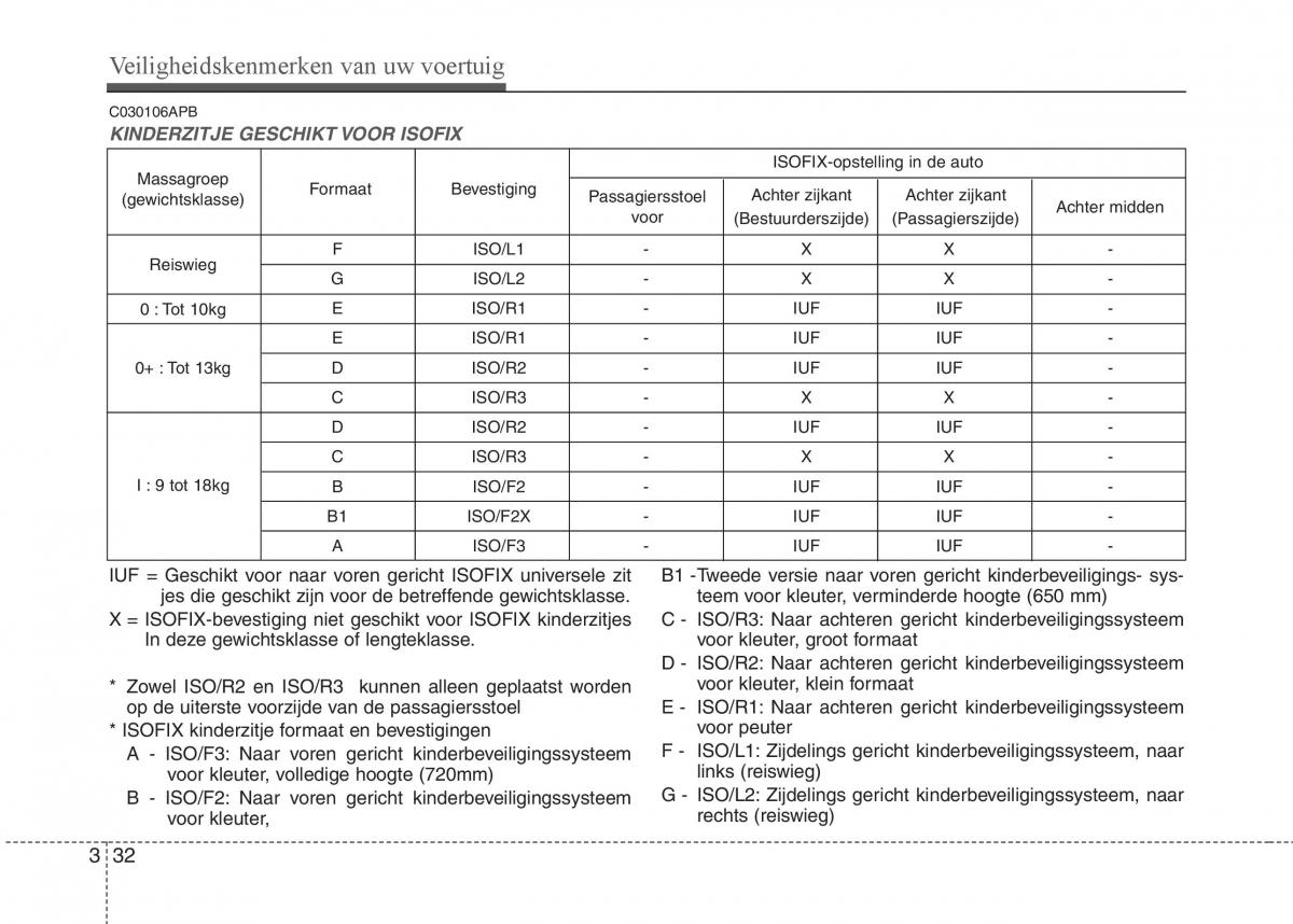 Hyundai i20 I 1 handleiding / page 52