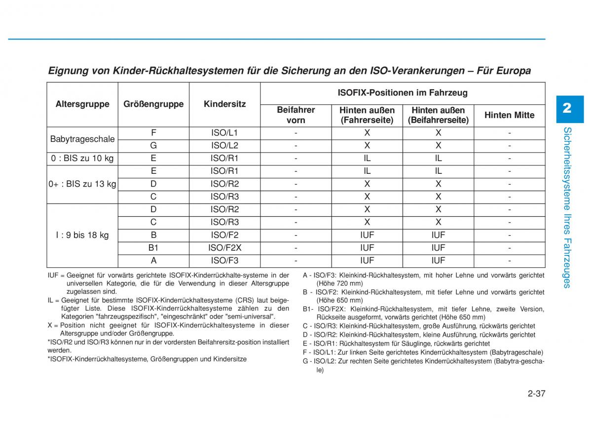 Hyundai i20 II 2 Handbuch / page 63