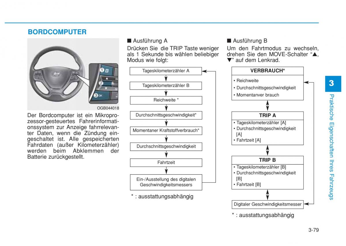 Hyundai i20 II 2 Handbuch / page 166