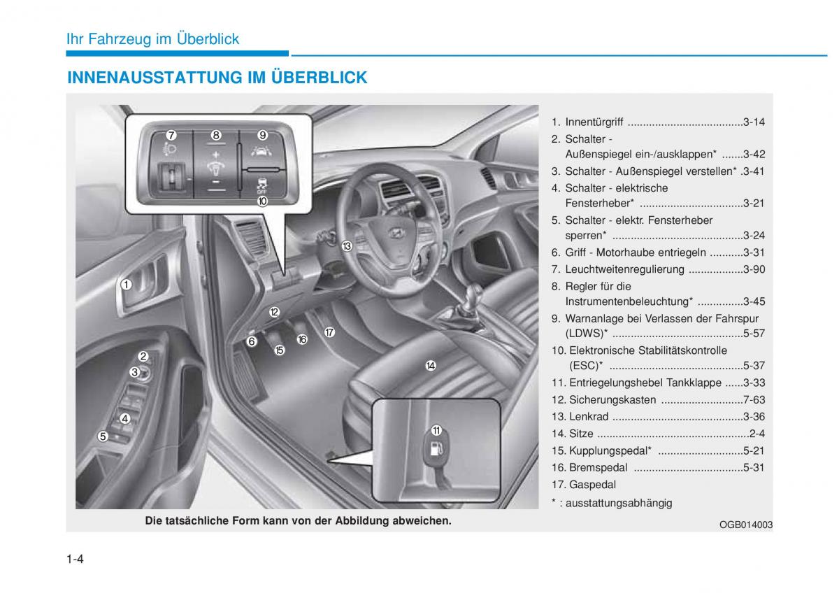 Hyundai i20 II 2 Handbuch / page 22