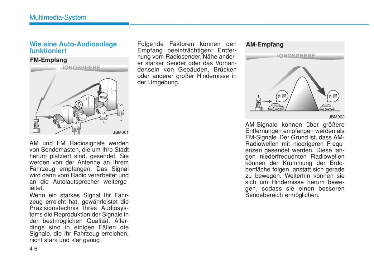 Hyundai i20 II 2 Handbuch / page 235