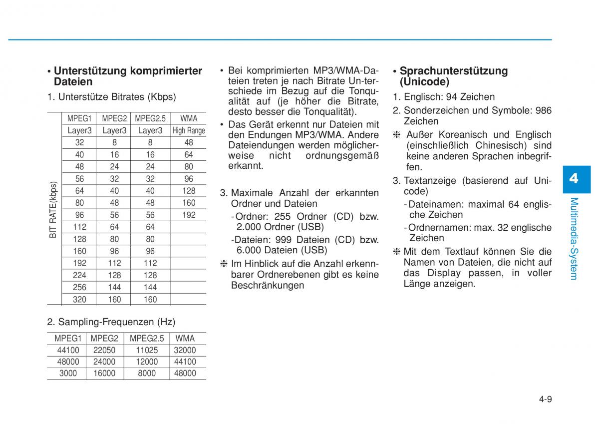 Hyundai i20 II 2 Handbuch / page 238