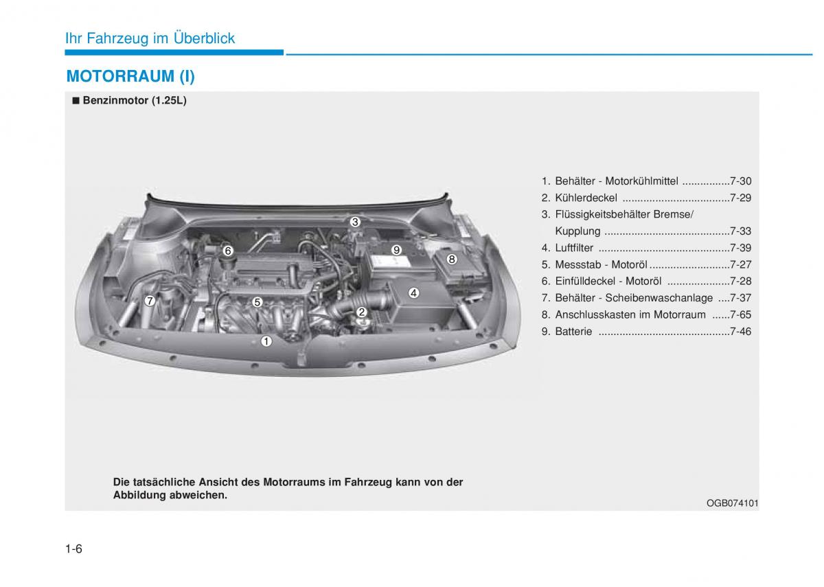 Hyundai i20 II 2 Handbuch / page 24