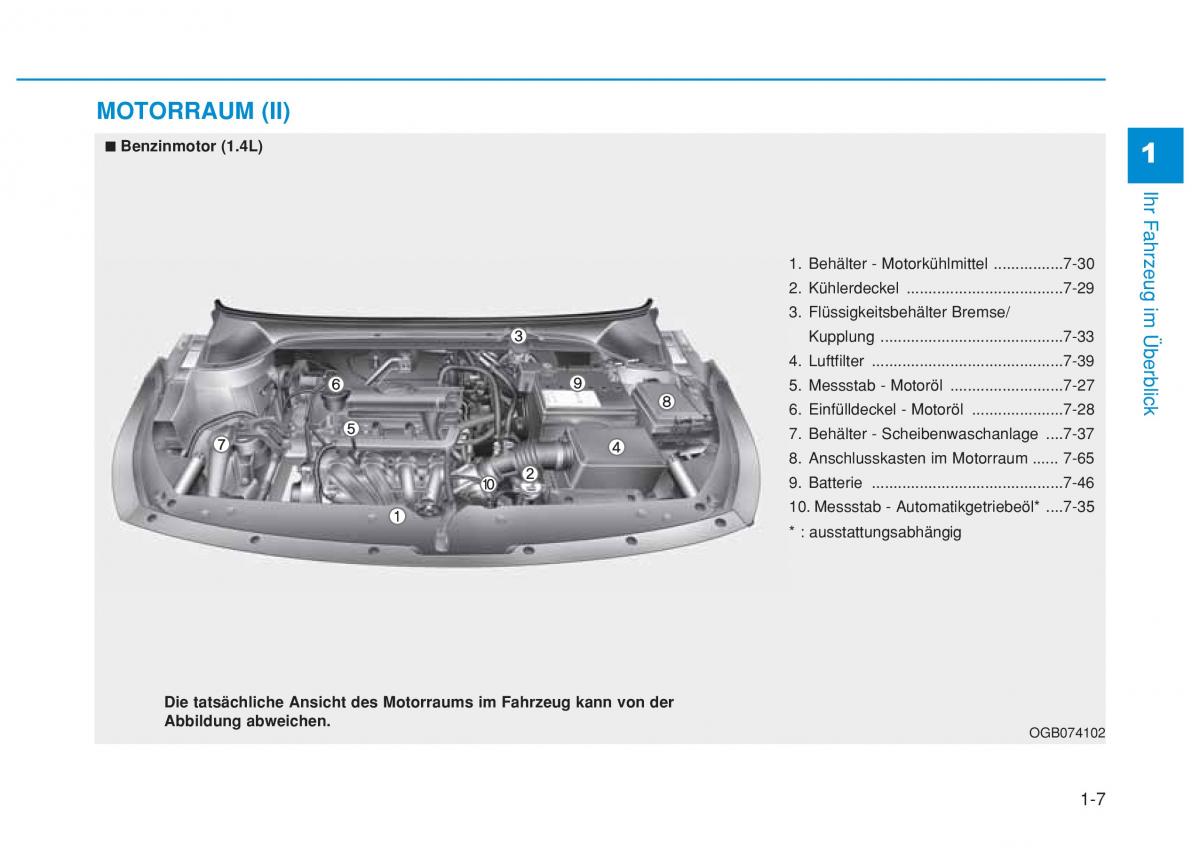 Hyundai i20 II 2 Handbuch / page 25