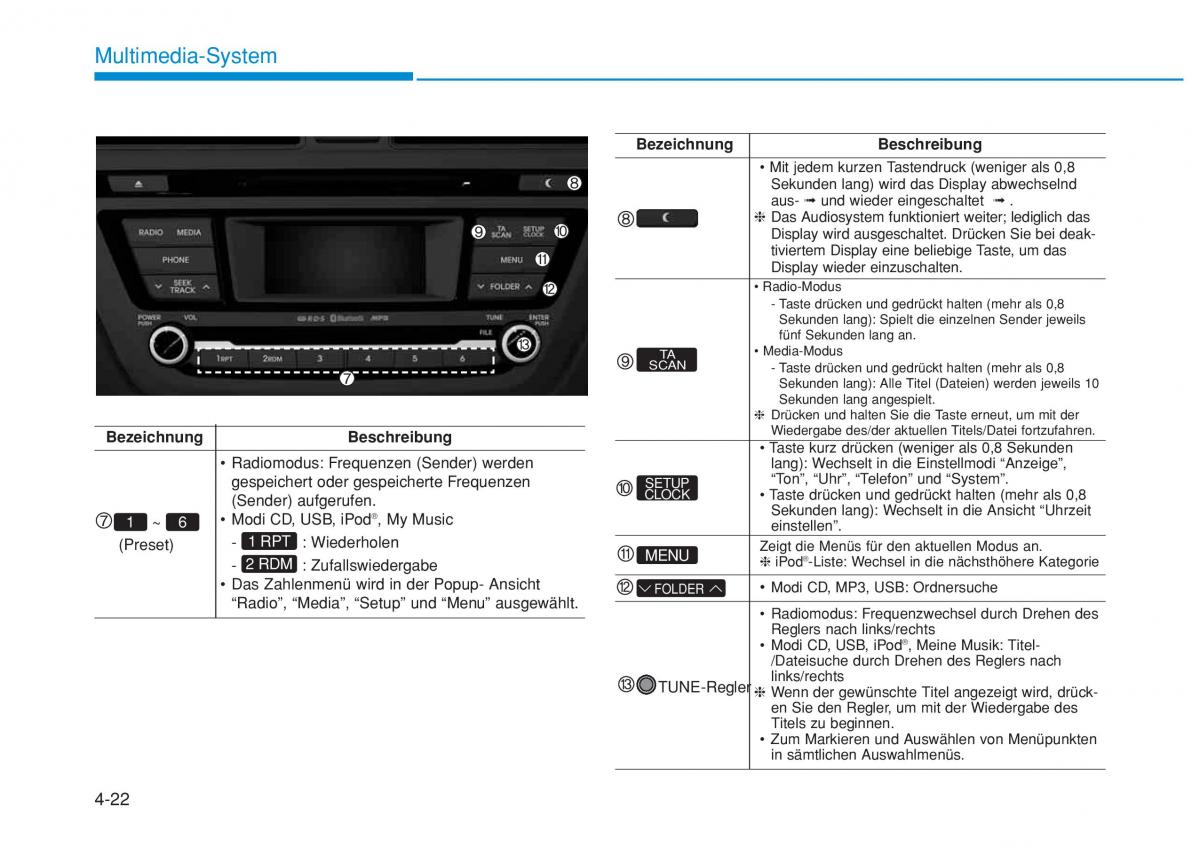 Hyundai i20 II 2 Handbuch / page 251