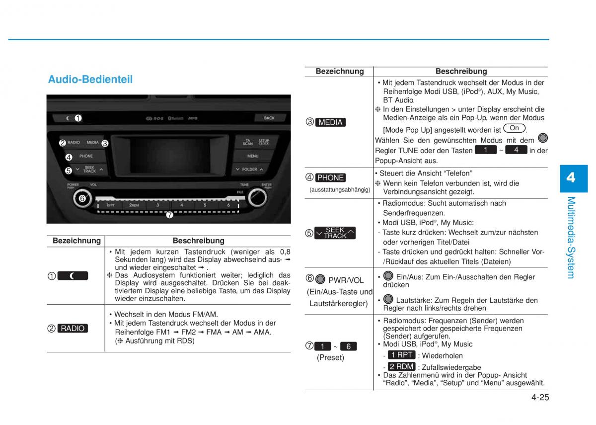 Hyundai i20 II 2 Handbuch / page 254