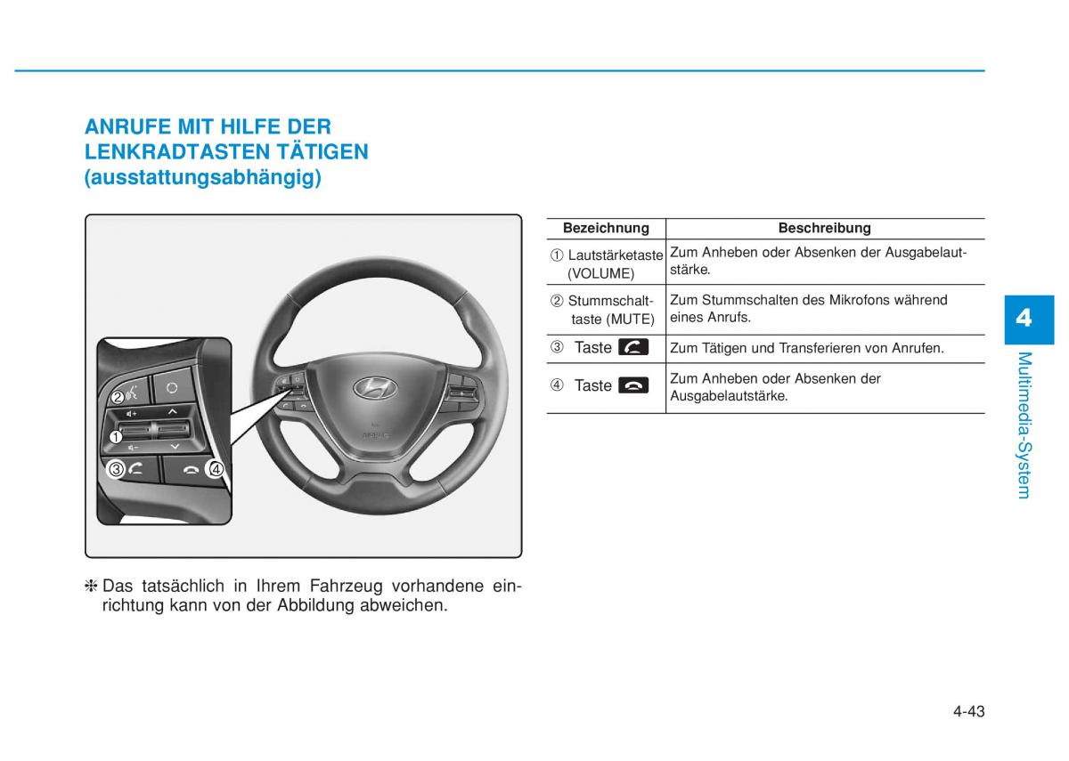 Hyundai i20 II 2 Handbuch / page 272