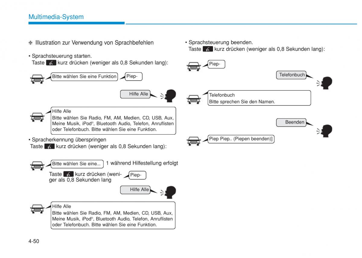 Hyundai i20 II 2 Handbuch / page 279