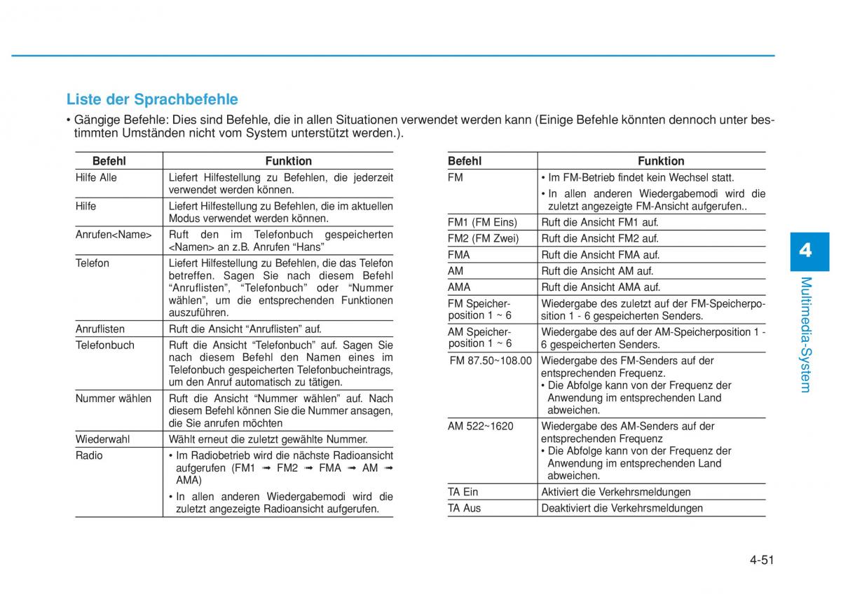 Hyundai i20 II 2 Handbuch / page 280