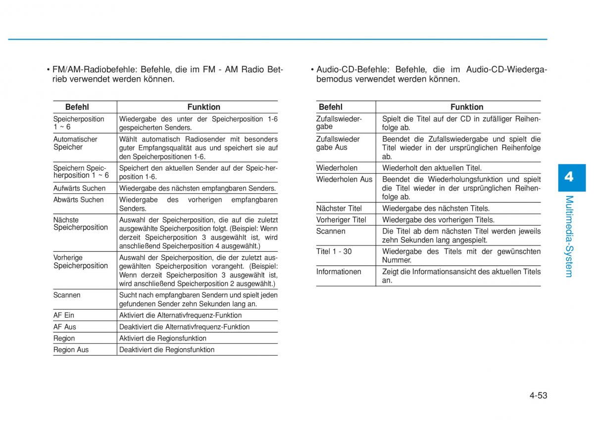 Hyundai i20 II 2 Handbuch / page 282