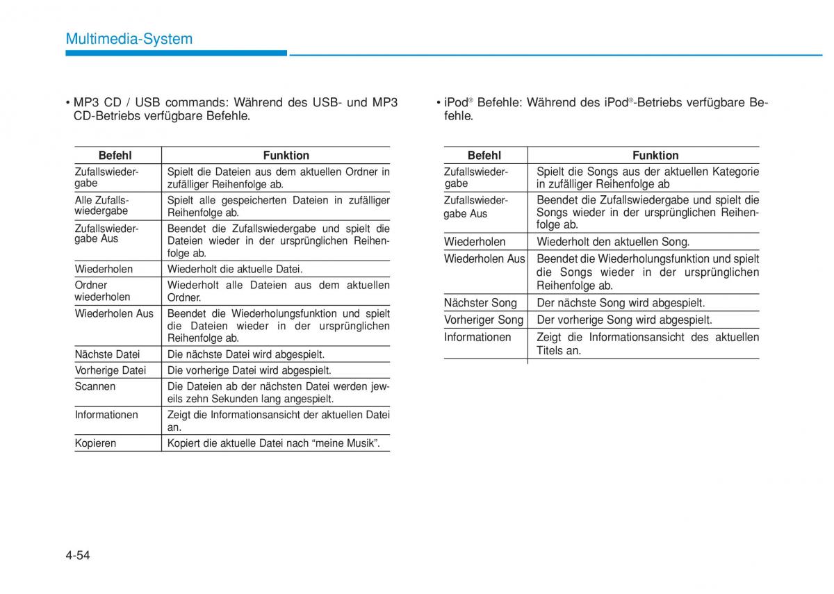 Hyundai i20 II 2 Handbuch / page 283