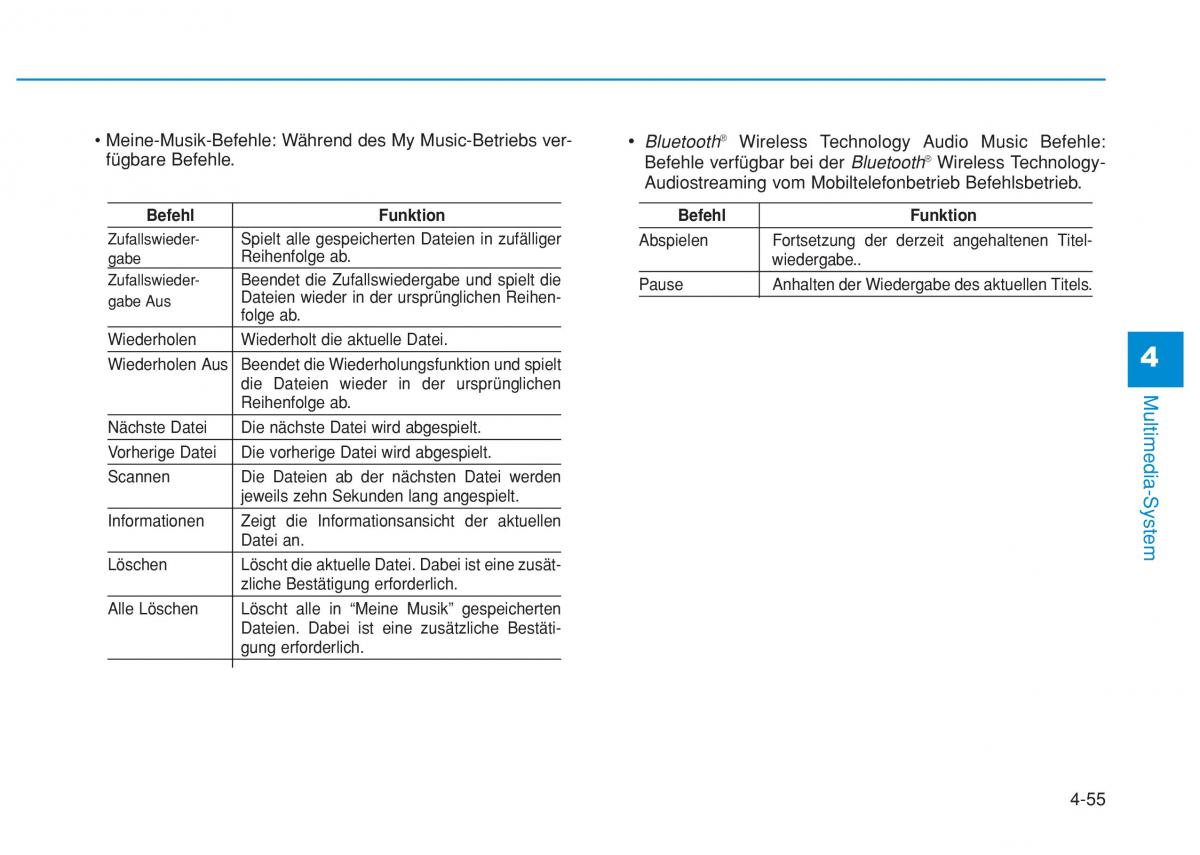 Hyundai i20 II 2 Handbuch / page 284