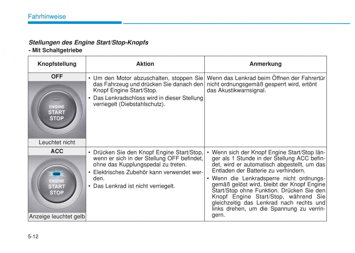 Hyundai i20 II 2 Handbuch / page 296