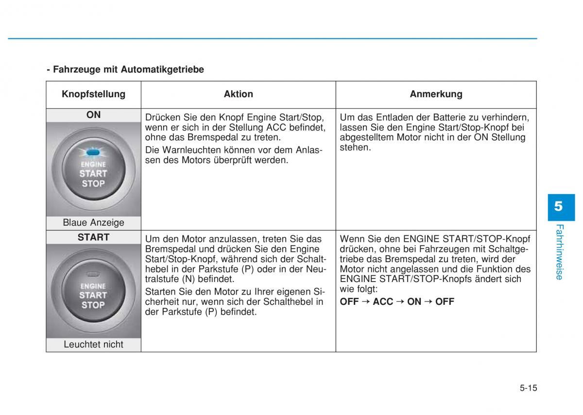 Hyundai i20 II 2 Handbuch / page 299