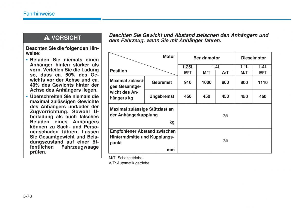 Hyundai i20 II 2 Handbuch / page 354