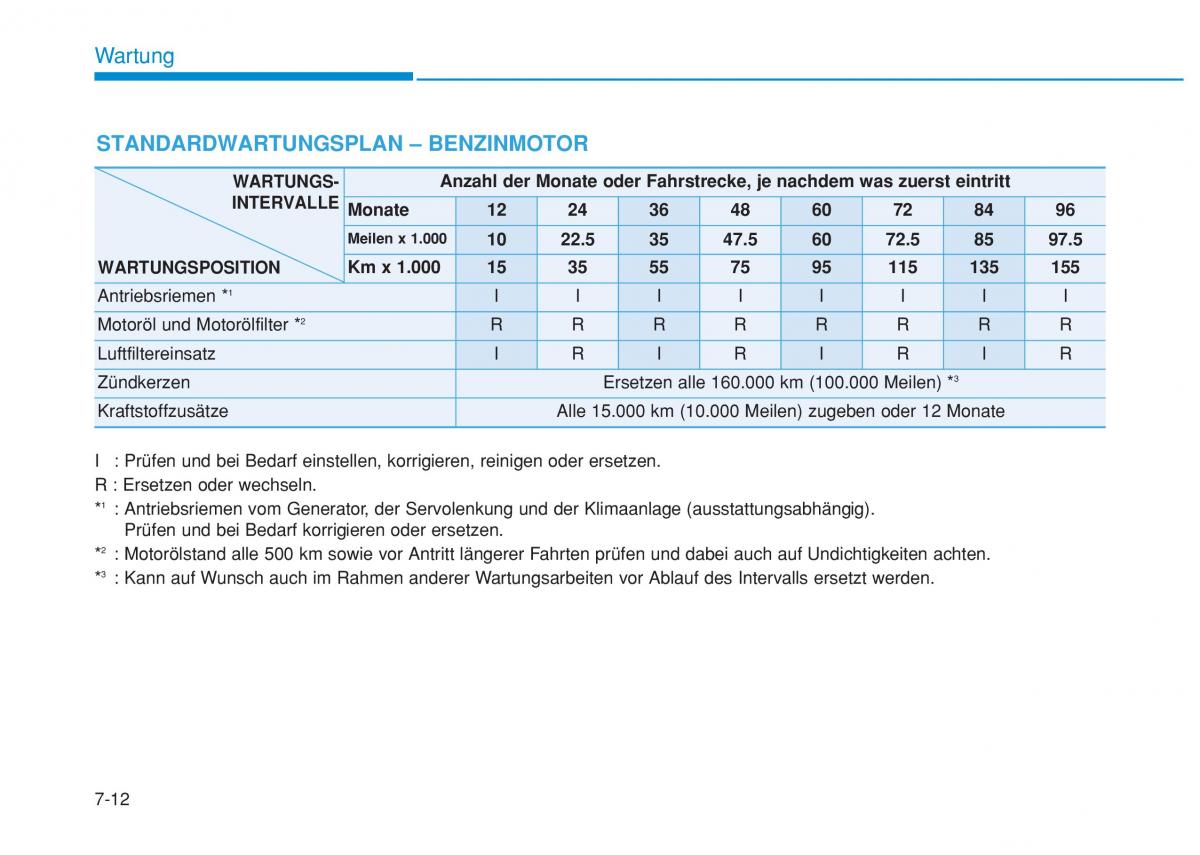 Hyundai i20 II 2 Handbuch / page 413