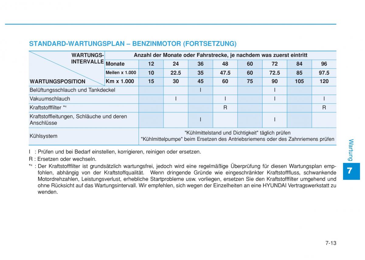 Hyundai i20 II 2 Handbuch / page 414