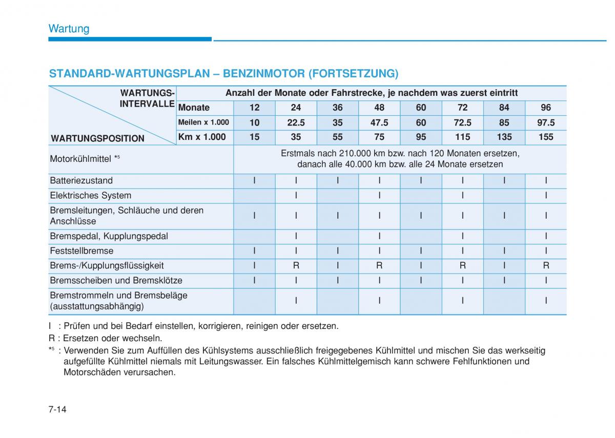 Hyundai i20 II 2 Handbuch / page 415