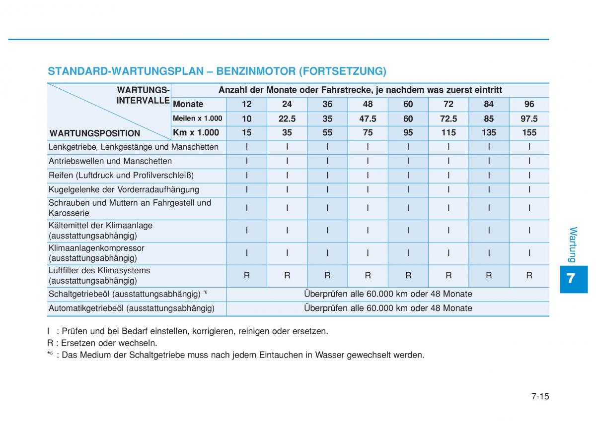 Hyundai i20 II 2 Handbuch / page 416