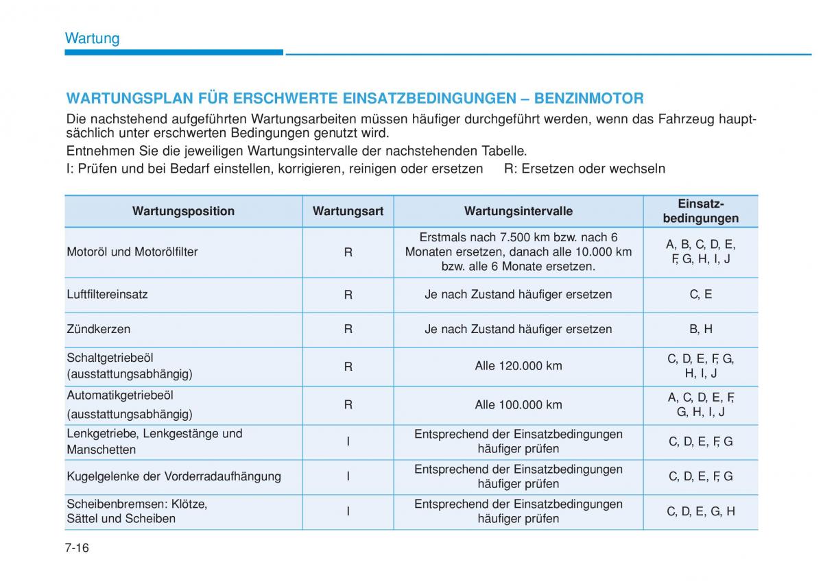 Hyundai i20 II 2 Handbuch / page 417