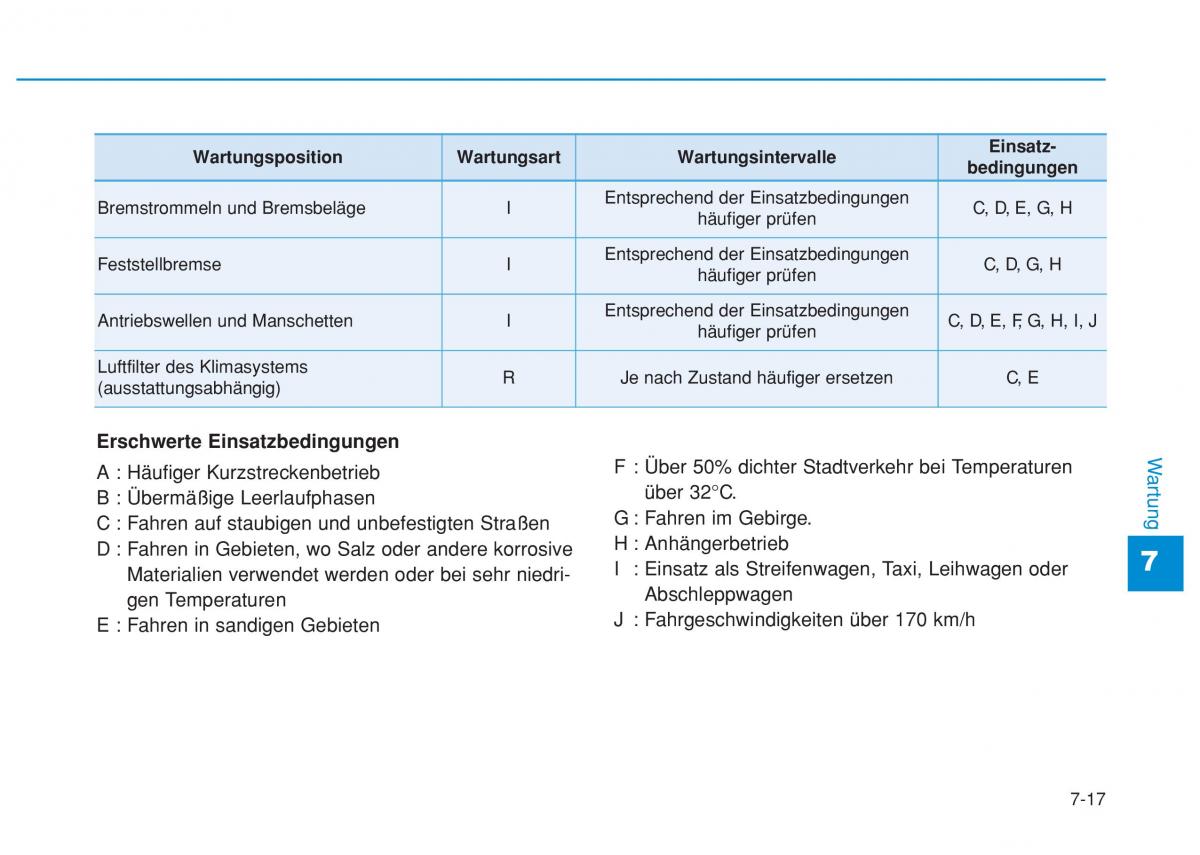 Hyundai i20 II 2 Handbuch / page 418