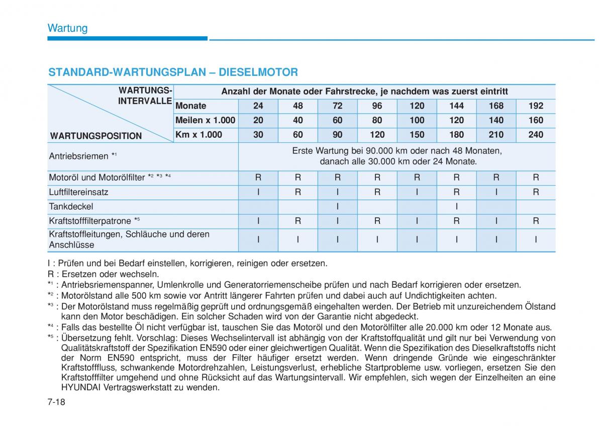 Hyundai i20 II 2 Handbuch / page 419