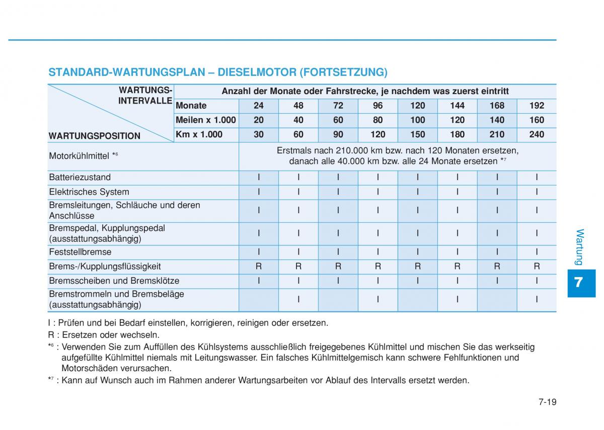 Hyundai i20 II 2 Handbuch / page 420