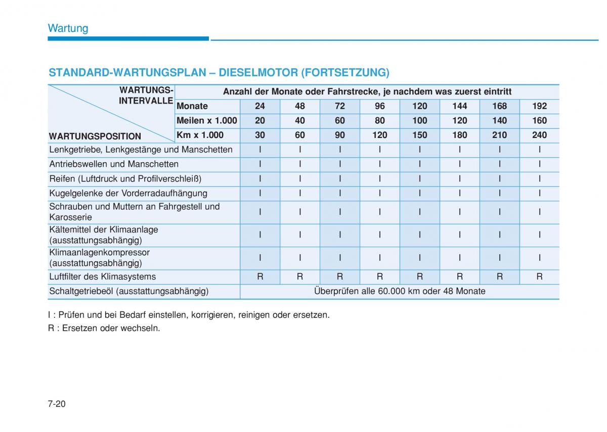 Hyundai i20 II 2 Handbuch / page 421