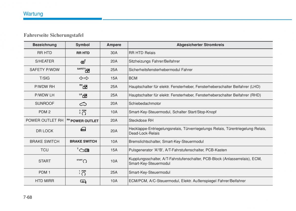 Hyundai i20 II 2 Handbuch / page 469